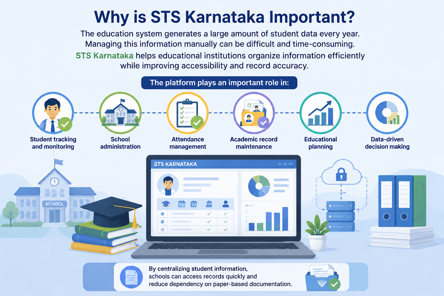 Why STS Karnataka is Important