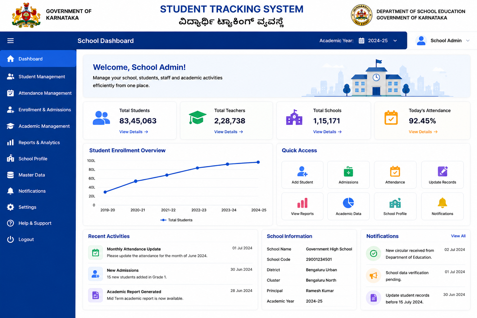 STS Karnataka School Login Dashboard