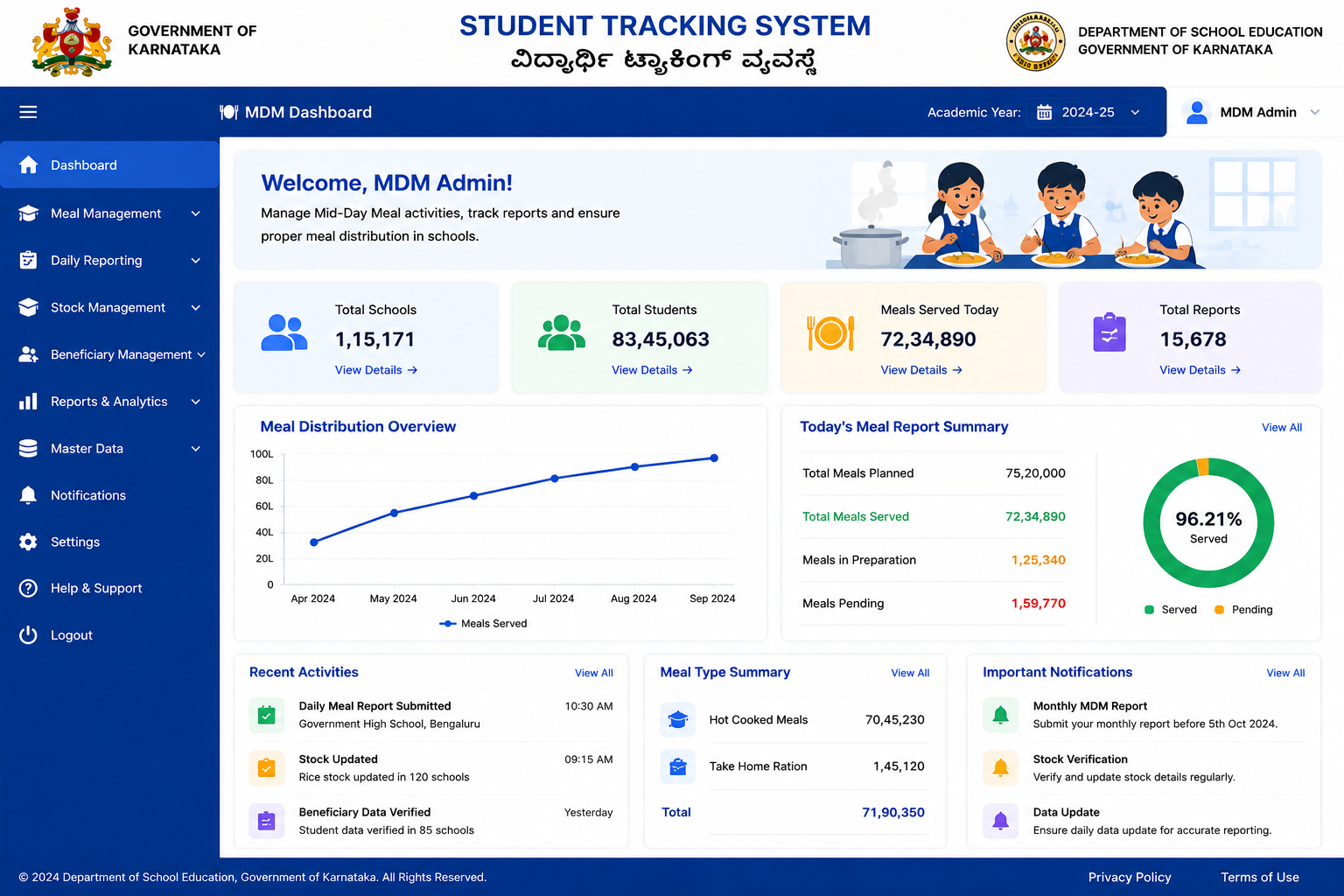 STS MDM Login Dashboard